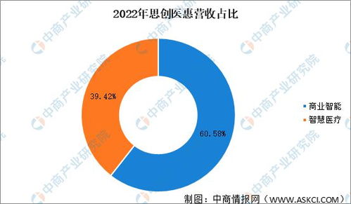 2023年中國醫(yī)療信息化市場前景及投資研究報告 聚焦信息技術(shù)咨詢服務(wù)