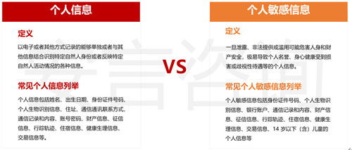 安言咨詢解析《信息安全技術個人信息安全規(guī)范》(GB/T 35273-2020)——信息技術咨詢服務視角（一）